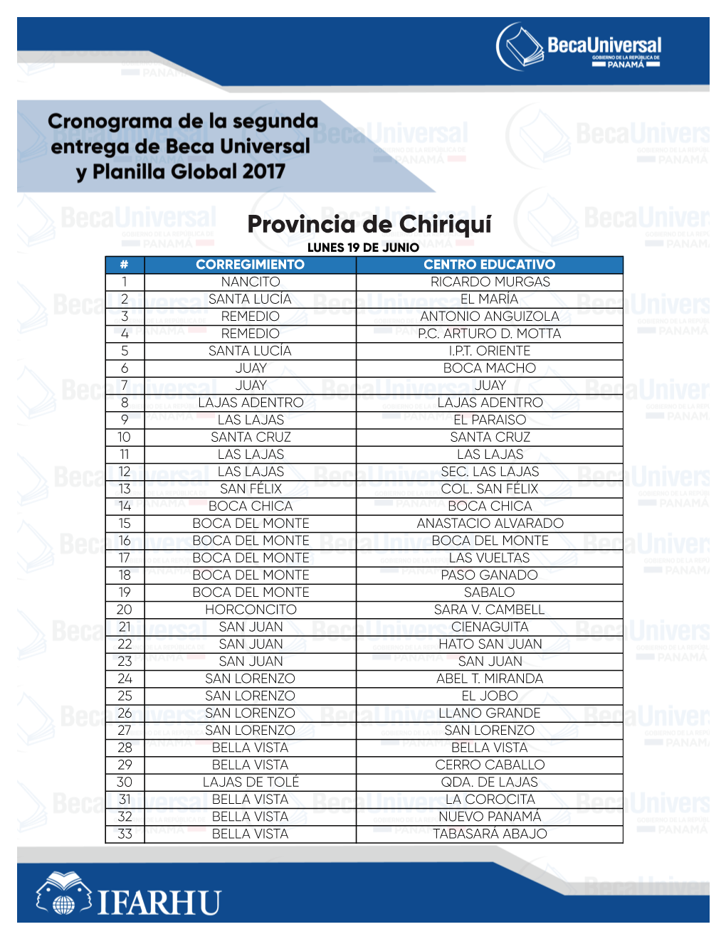 Provincia De Chiriquí LUNES 19 DE JUNIO # CORREGIMIENTO CENTRO EDUCATIVO 1 NANCITO RICARDO MURGAS 2 SANTA LUCÍA EL MARÍA 3 REMEDIO ANTONIO ANGUIZOLA 4 REMEDIO P.C