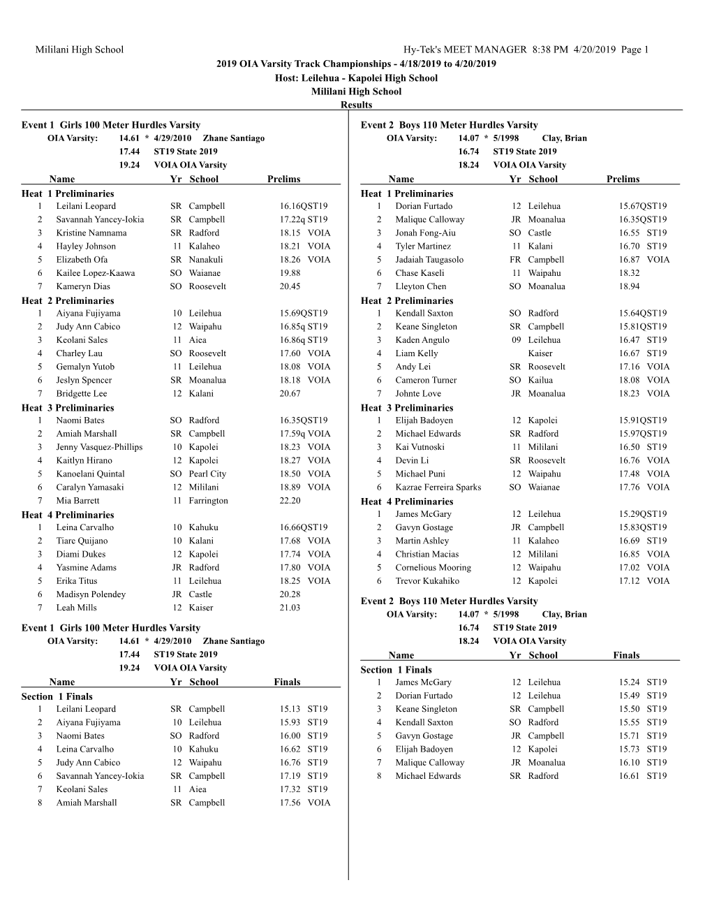 Mililani High School Hy-Tek's MEET MANAGER 8:38 PM 4/20/2019