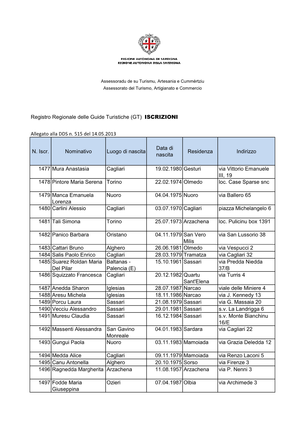 Registro Regionale Delle Guide Turistiche (GT) ISCRIZIONI