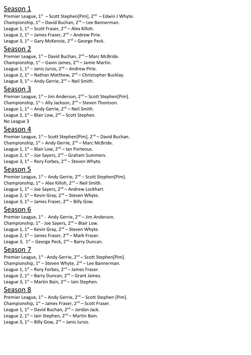 Premier League, 1St Scott Stephen Pim , 2Nd Edwin J Whyte