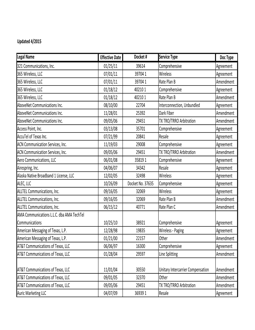 Updated 4/2015 Legal Name Effective Date Docket # Service Type Doc