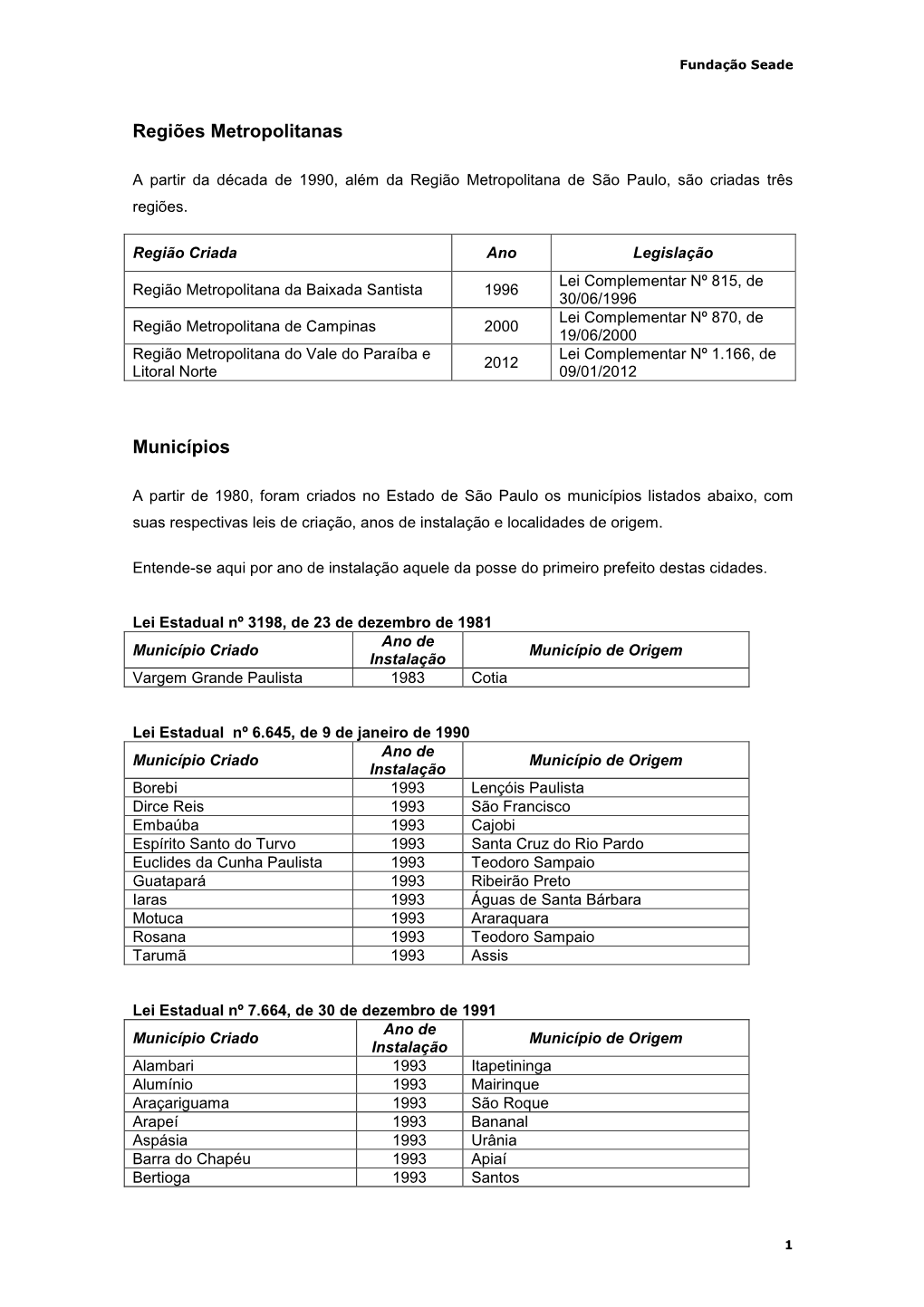 Regiões Metropolitanas Municípios