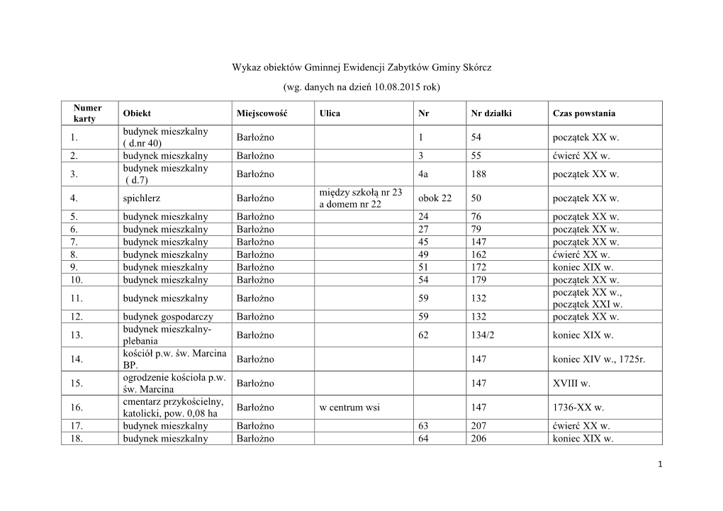 Wykaz Obiektów Gminnej Ewidencji Zabytków Gminy Skórcz (Wg