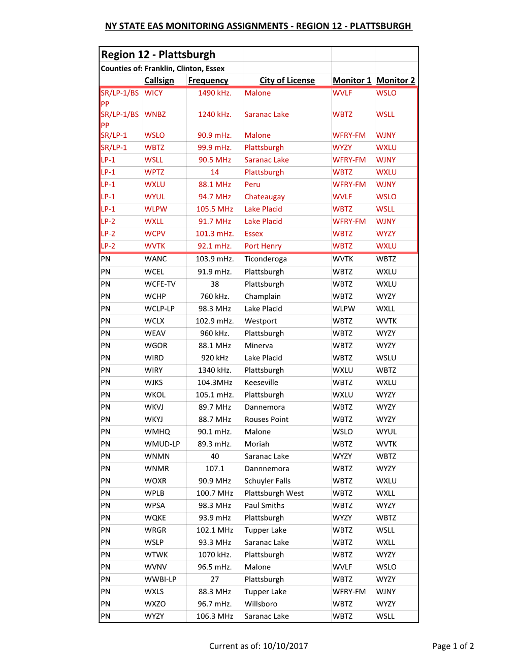 Ny State Eas Monitoring Assignments - Region 12 - Plattsburgh