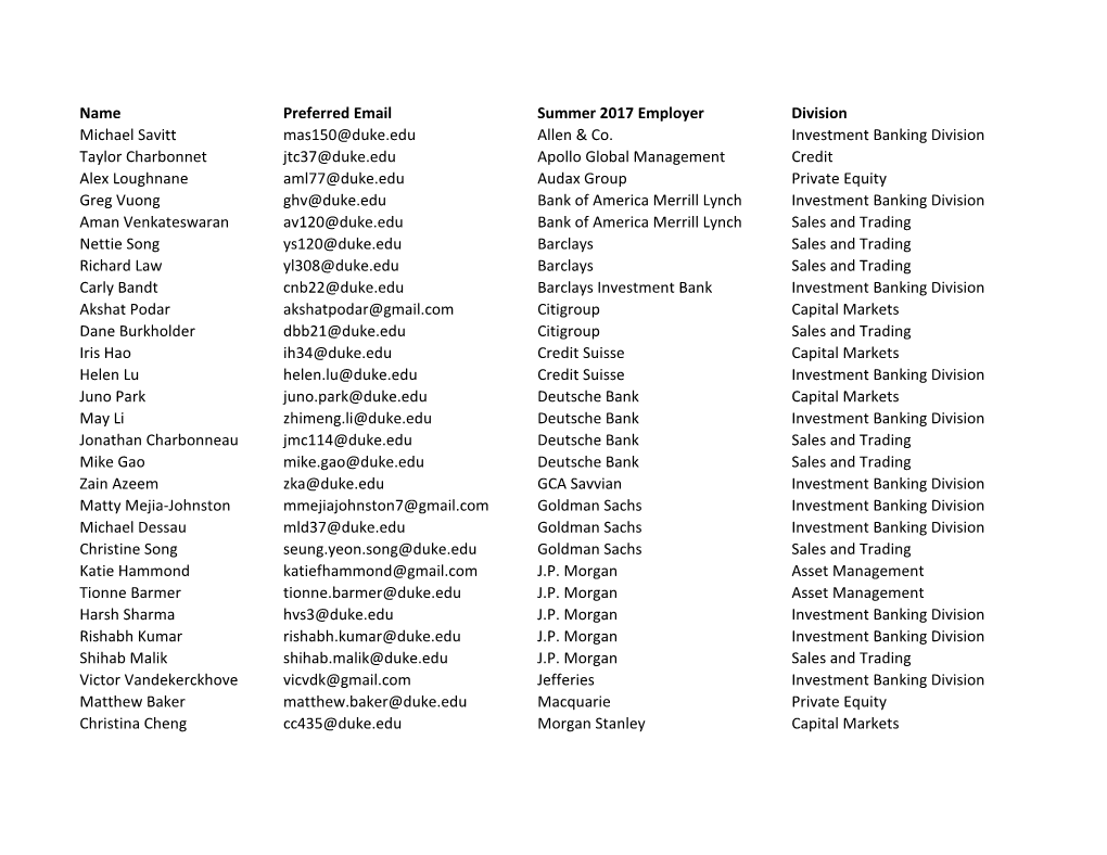 Name Preferred Email Summer 2017 Employer Division Michael Savitt Mas150@Duke.Edu Allen & Co