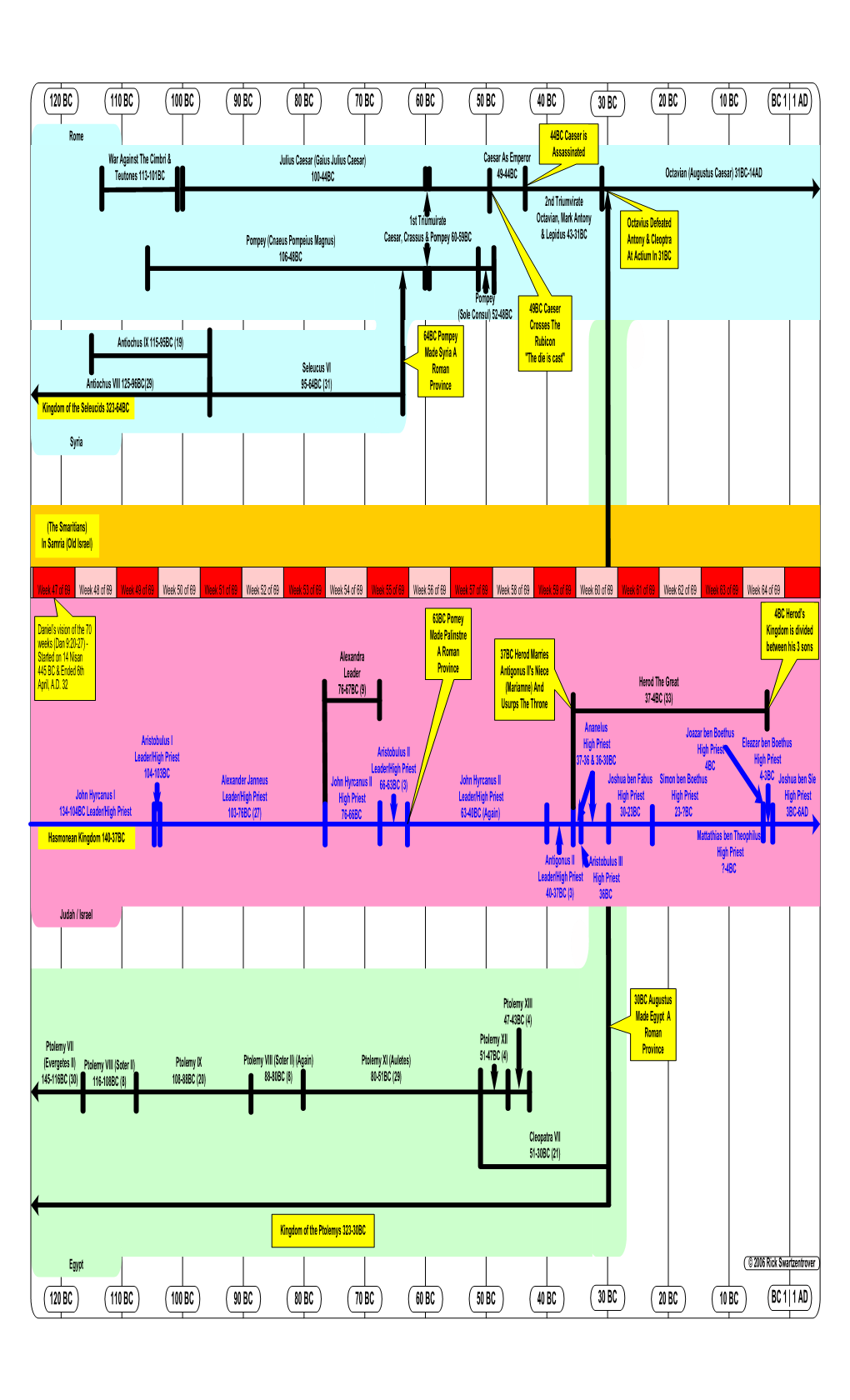 Visio-120-1 Small.Vsd