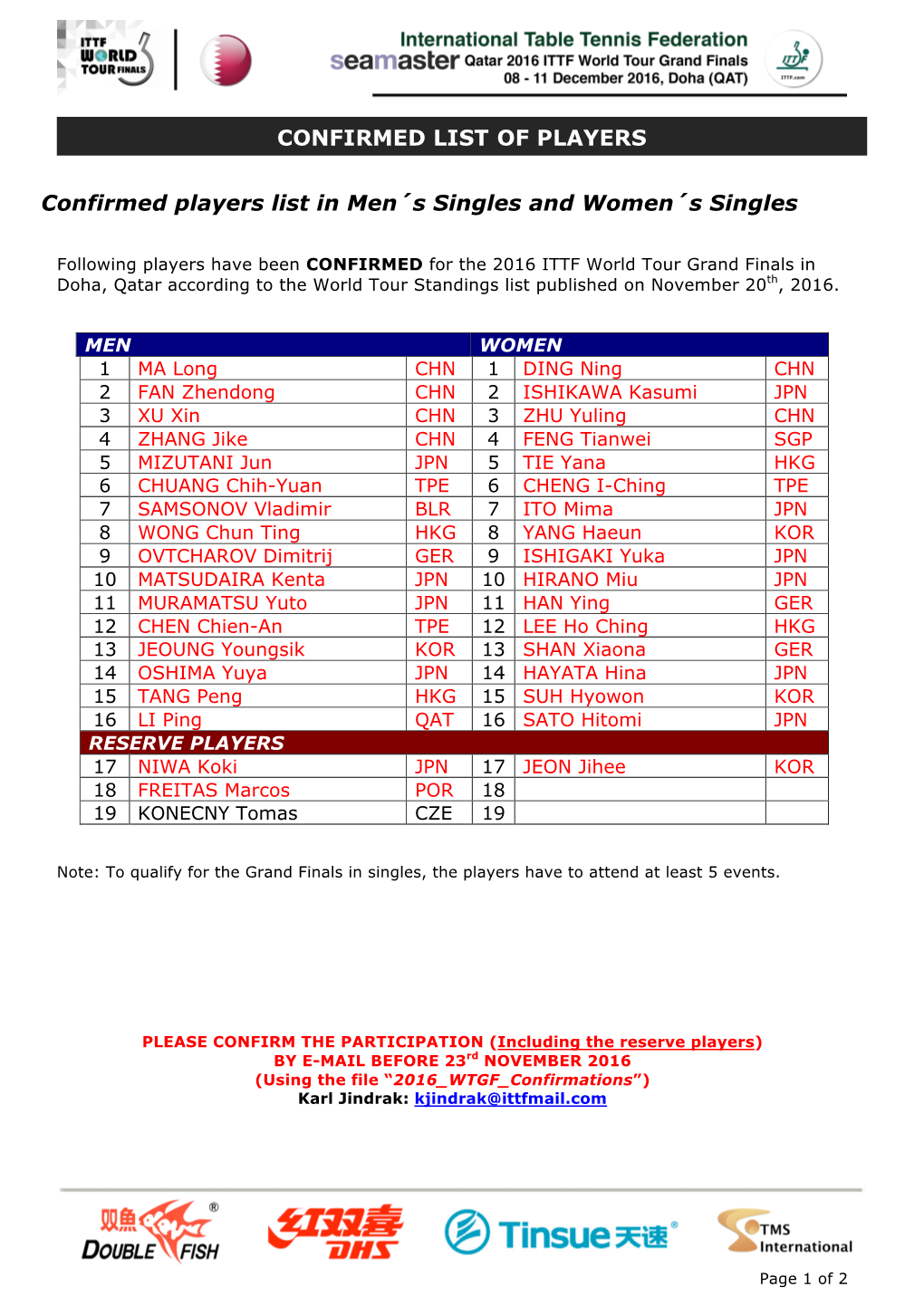 Confirmed Players List in Men´S Singles and Women´S Singles CONFIRMED LIST of PLAYERS