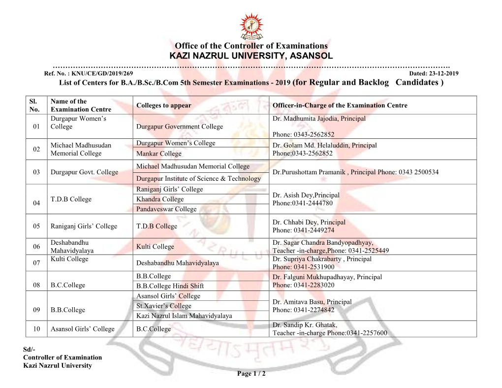 Office of the Controller of Examinations KAZI NAZRUL UNIVERSITY, ASANSOL …………………………………………………………………………………………………………………………………………