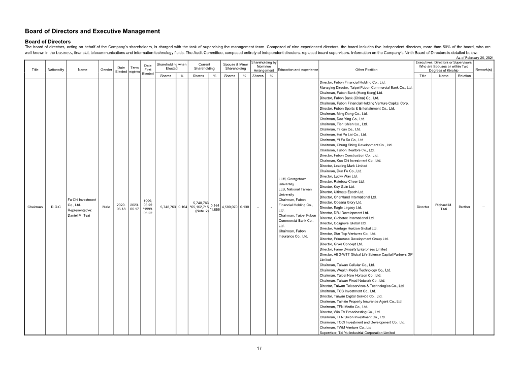 Board of Directors and Executive Management