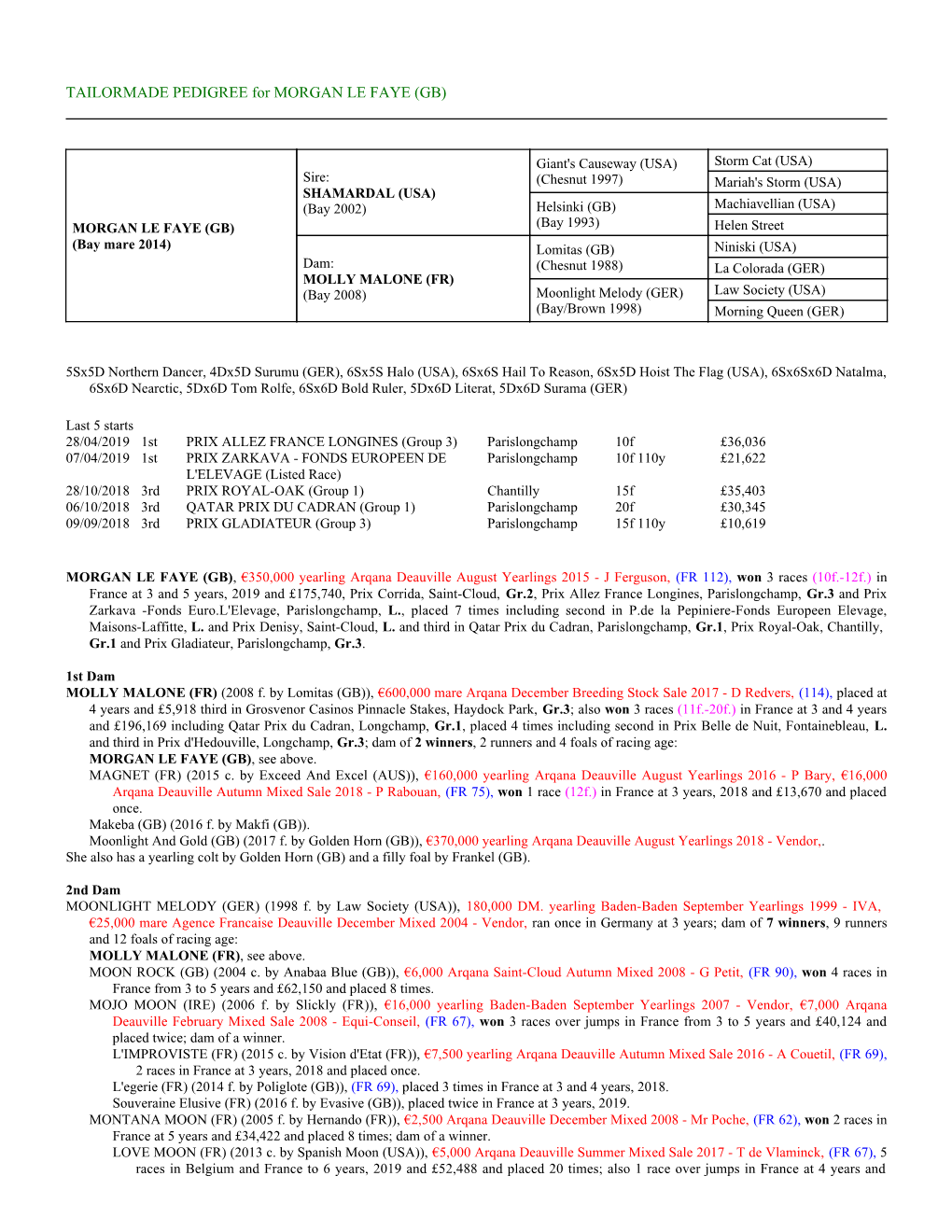 TAILORMADE PEDIGREE for MORGAN LE FAYE (GB)