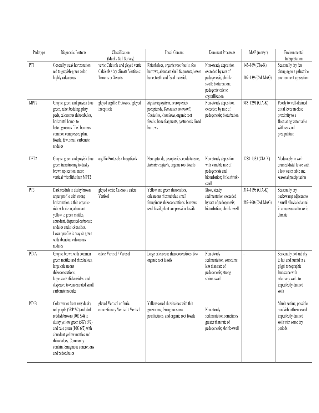 Supplementary Data File 2