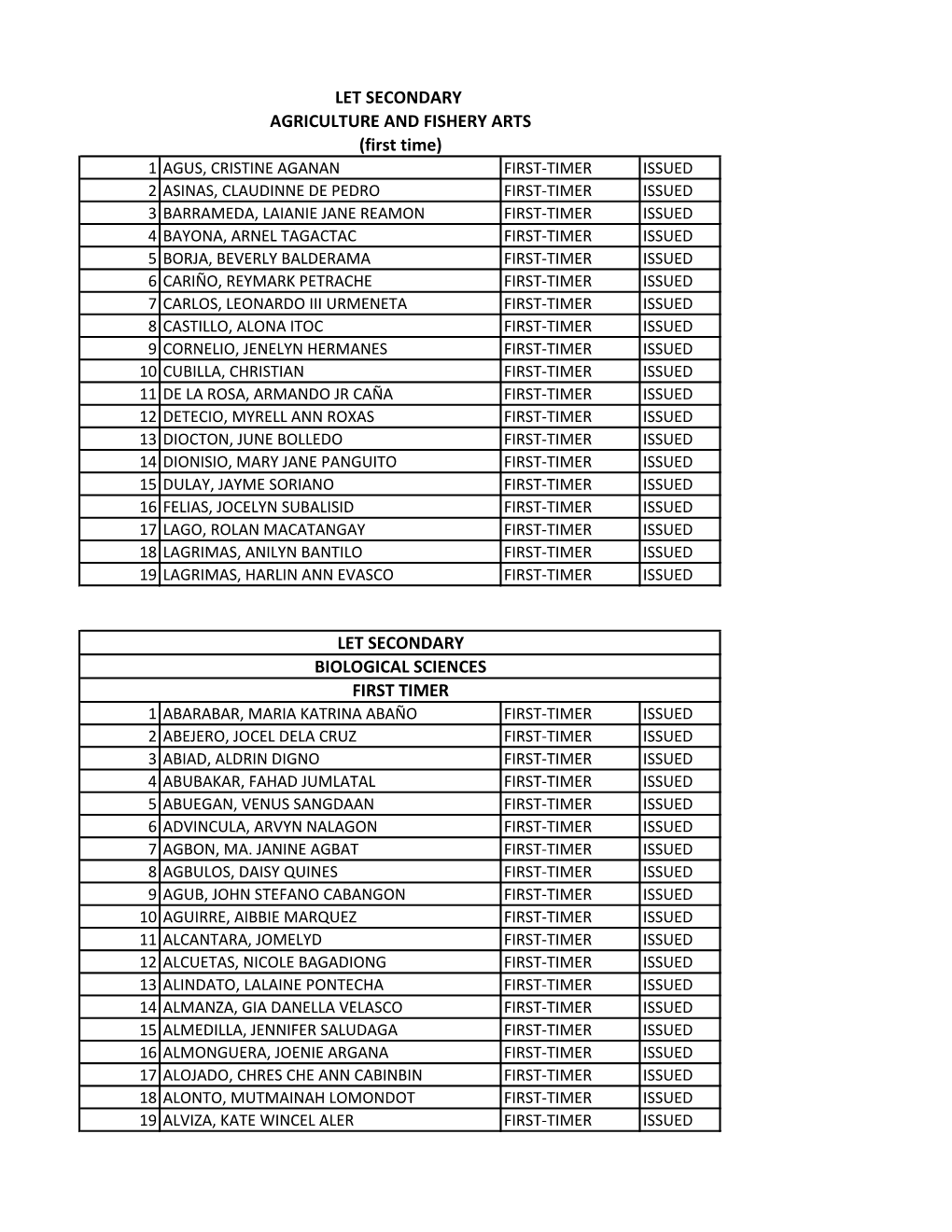 LET SECONDARY AGRICULTURE and FISHERY ARTS (First Time