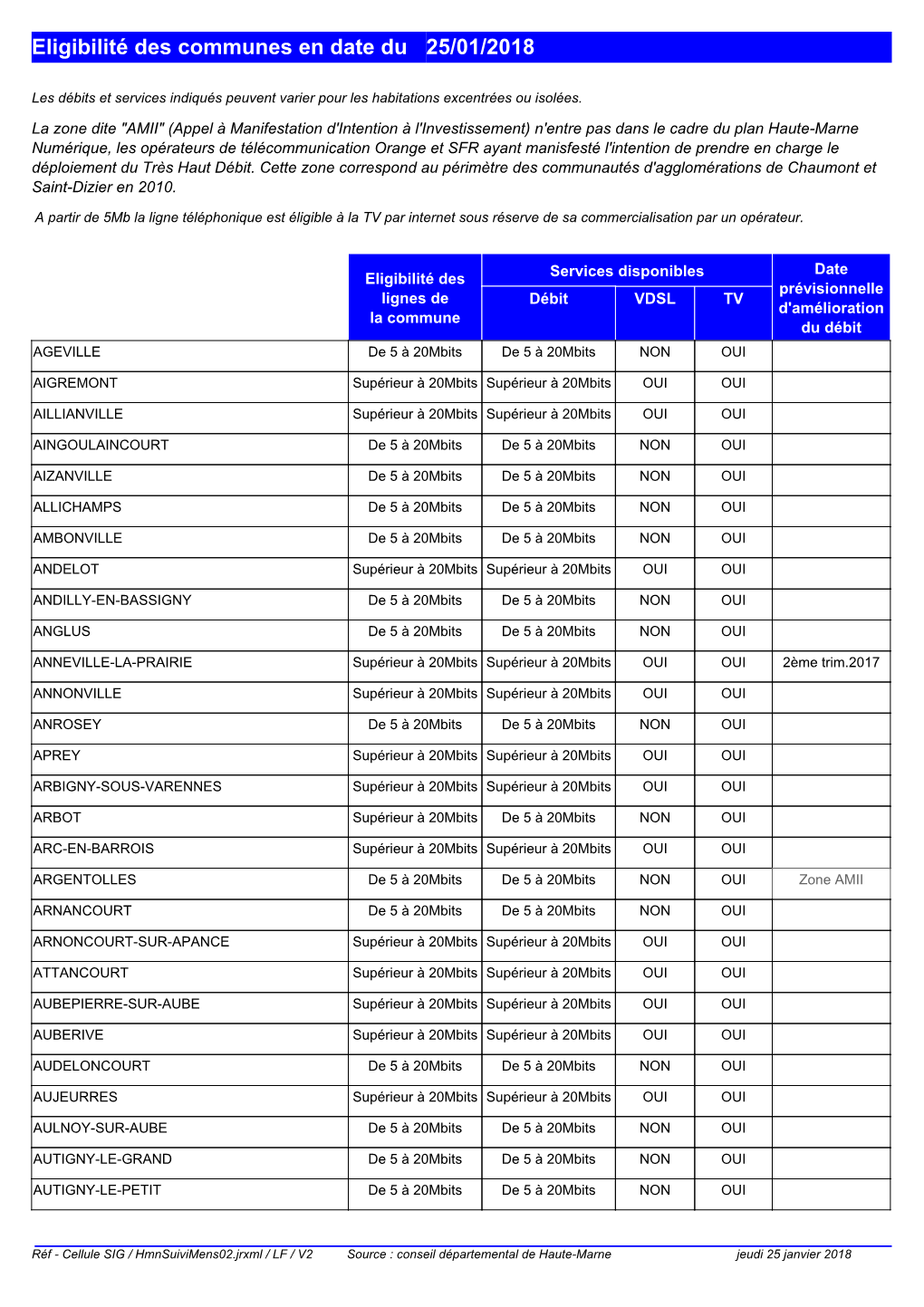 Eligibilité Des Communes En Date Du 25/01/2018