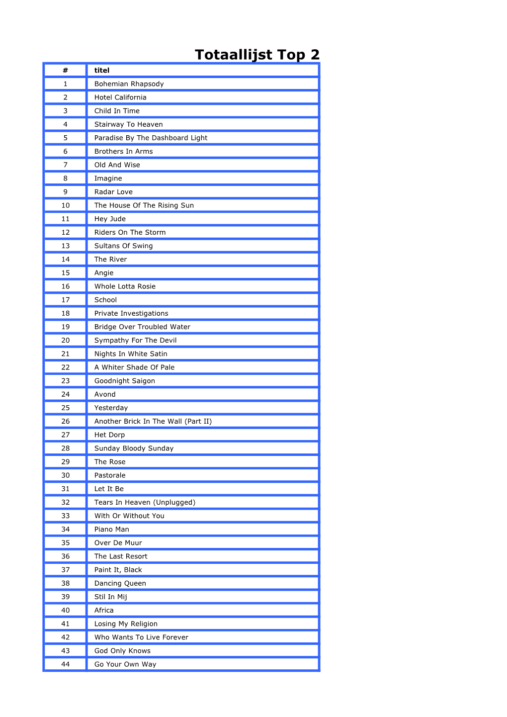 Totaallijst Top 2000, 1999-2014 # Titel