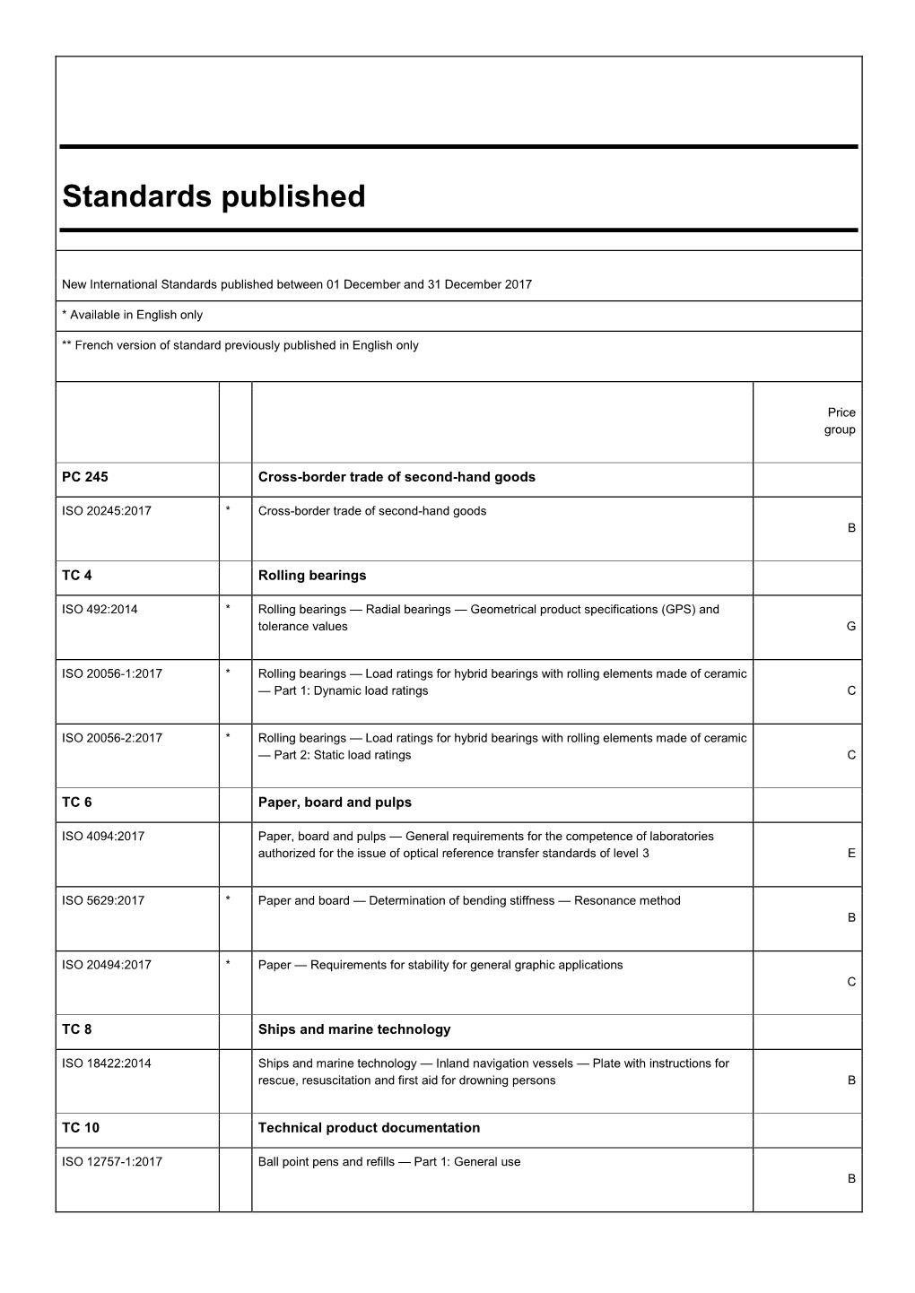 Standards Published