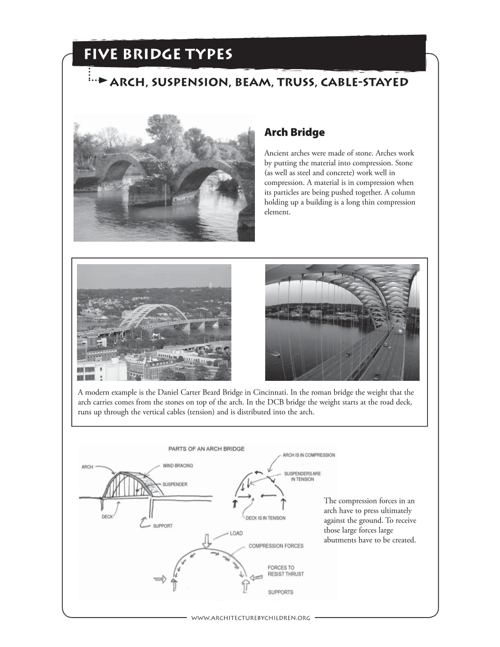 Five Bridge Types