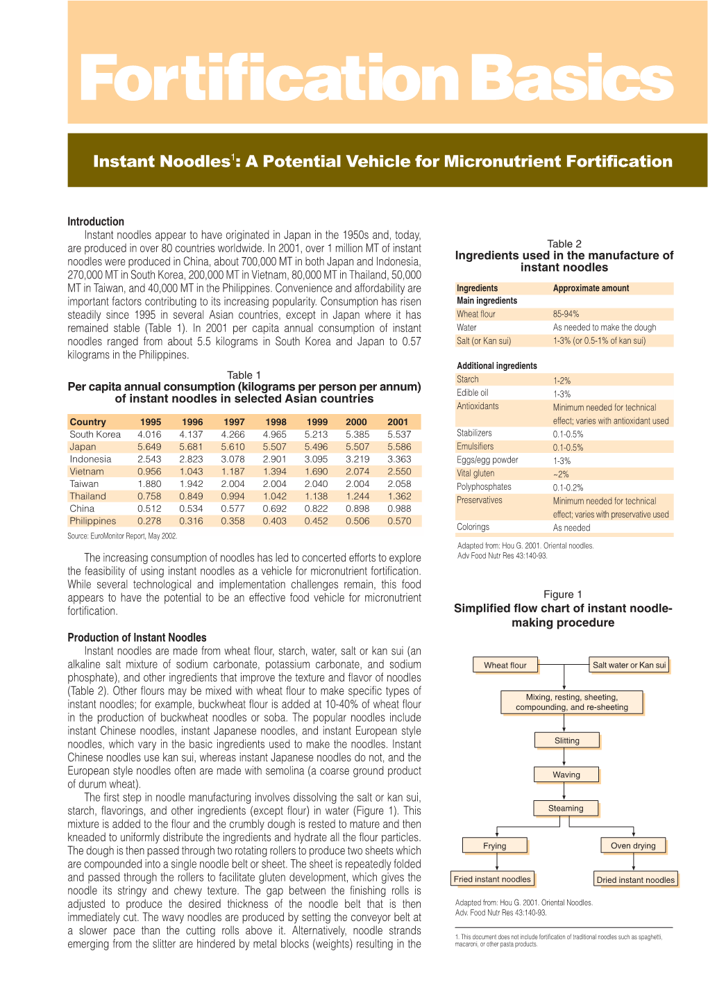 Instant Noodles1: a Potential Vehicle for Micronutrient Fortification