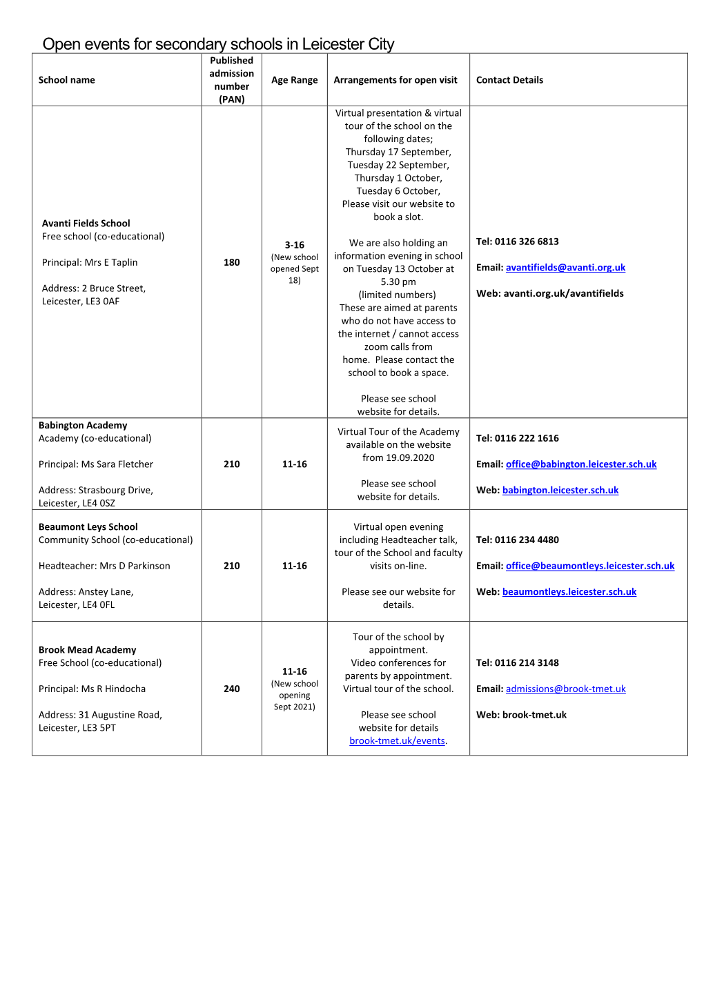 Open Events for Secondary Schools in Leicester City