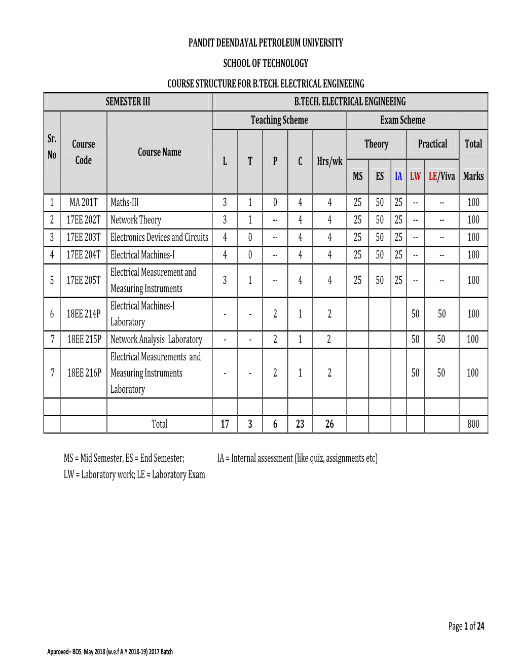 Page 1 of 24 PANDIT DEENDAYAL PETROLEUM UNIVERSITY