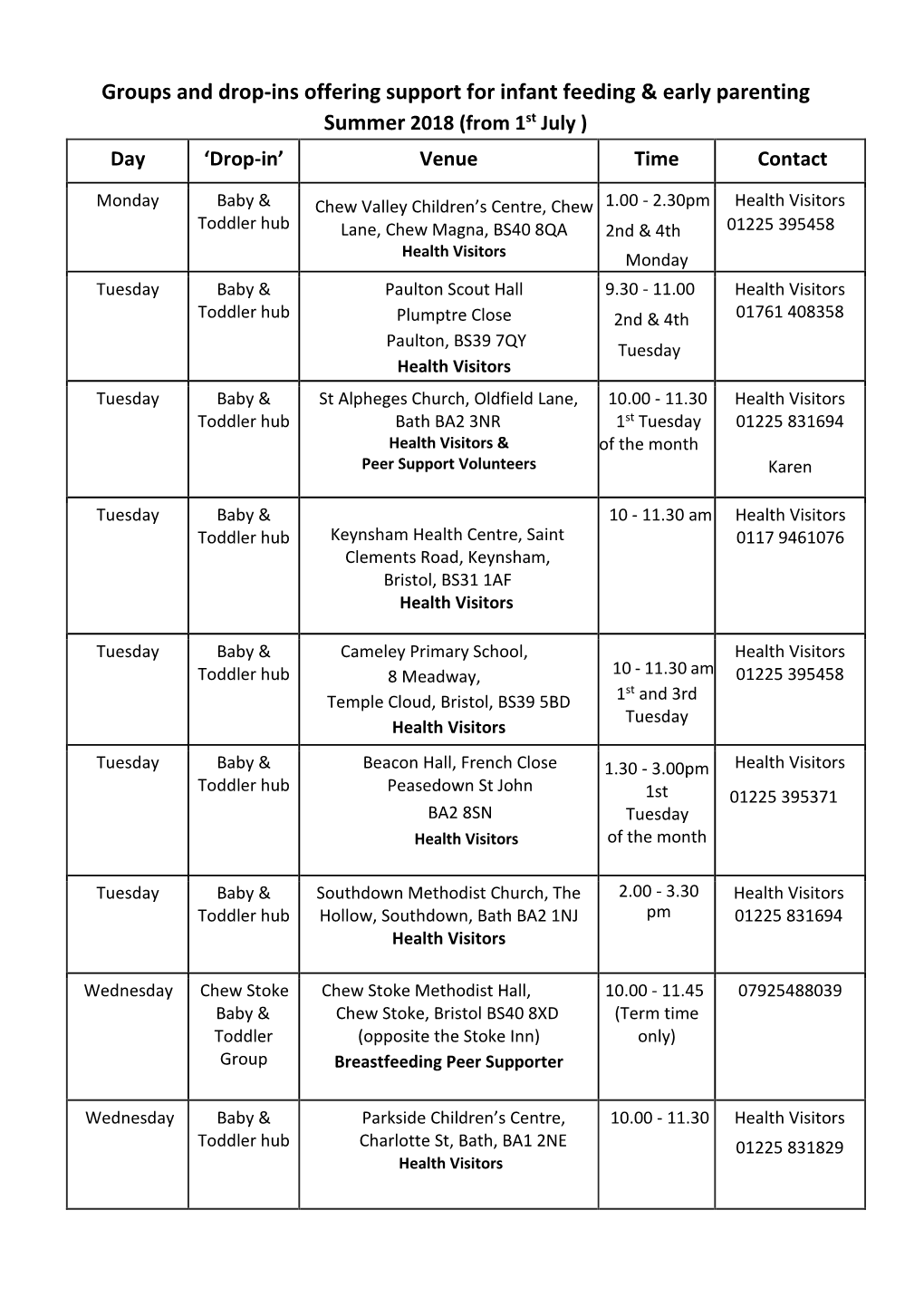 Groups and Drop-Ins Offering Support for Infant Feeding & Early Parenting