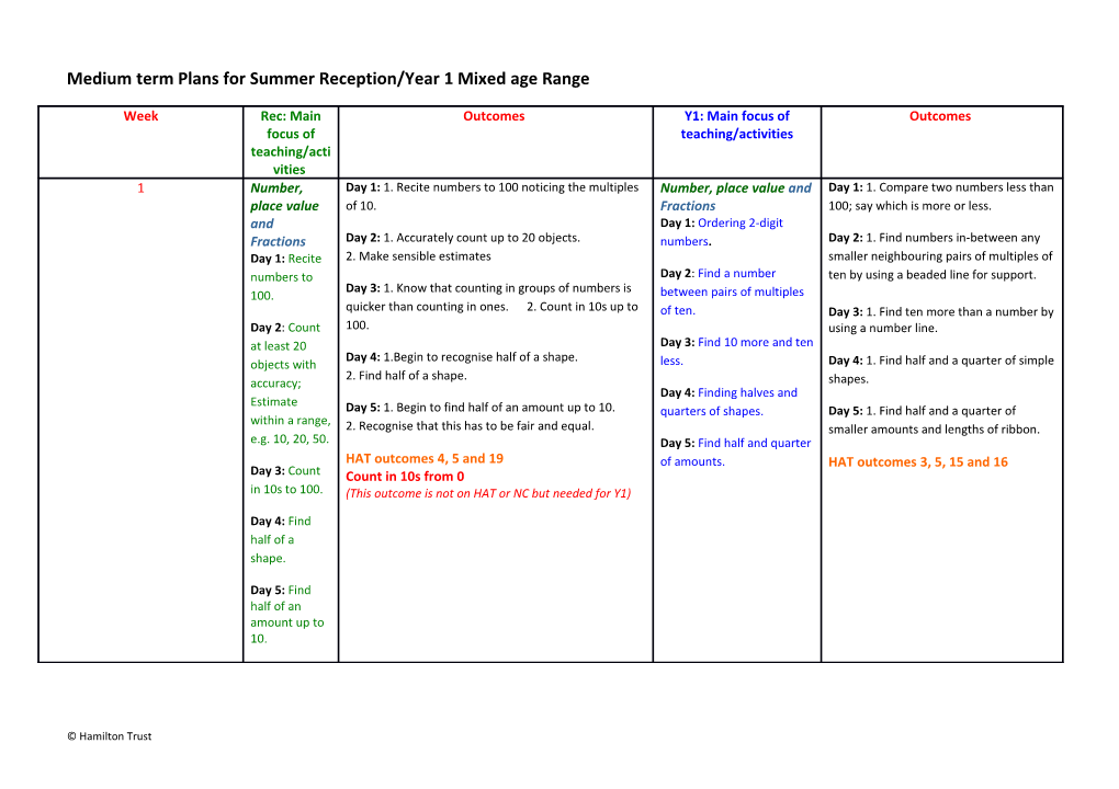 Medium Term Plans for Spring Years 1/2 Mixed Age Range