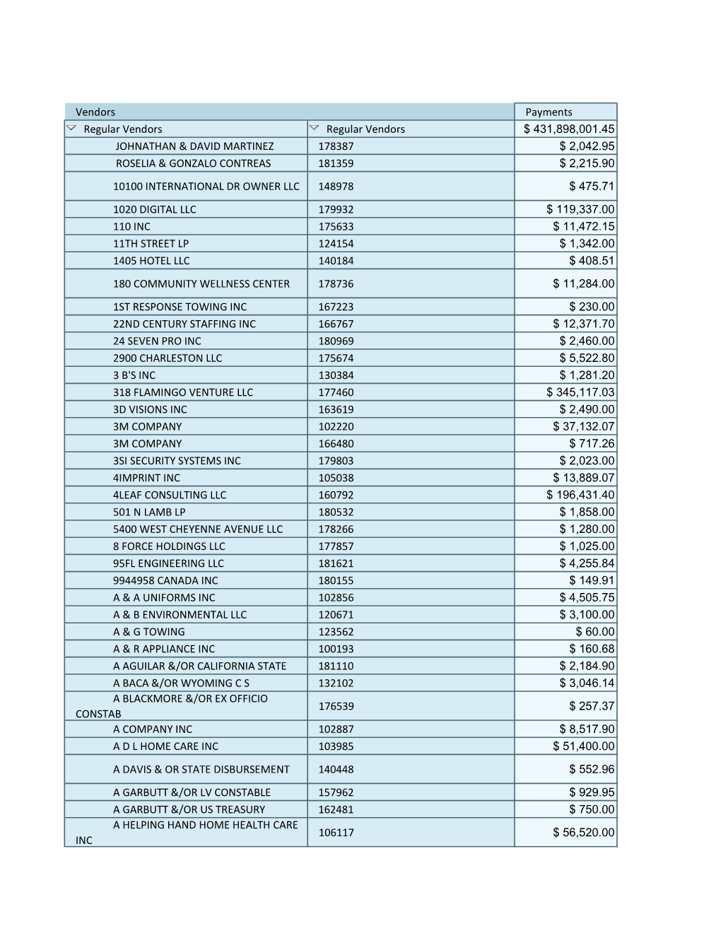 Quarterly Expenditures 2Nd Qtr FY18