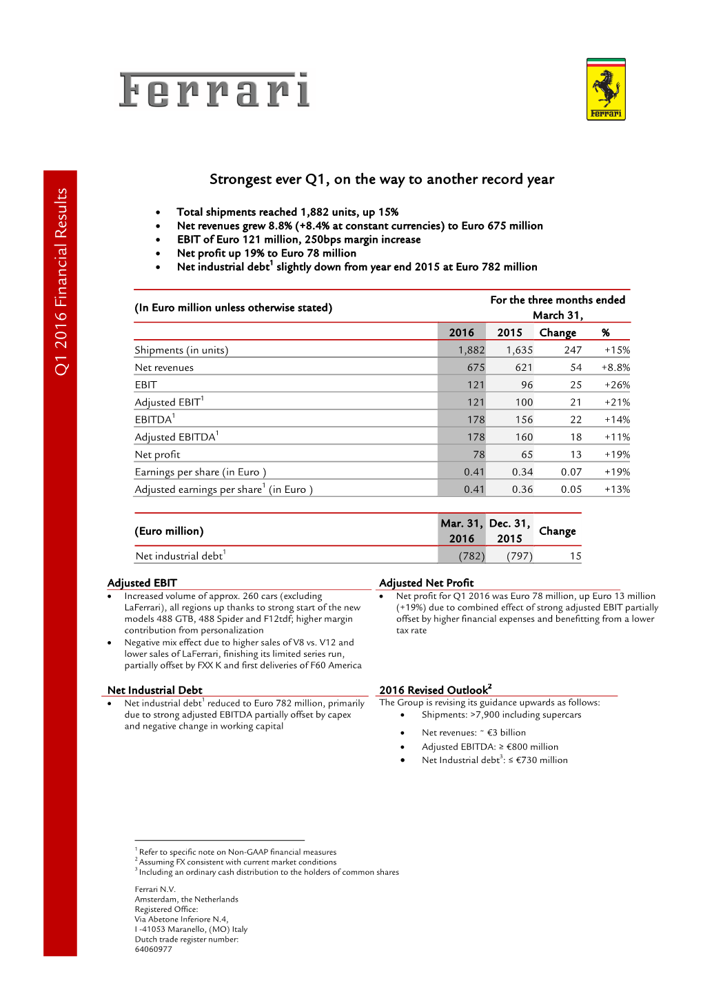 Q1 2016 Financial Results