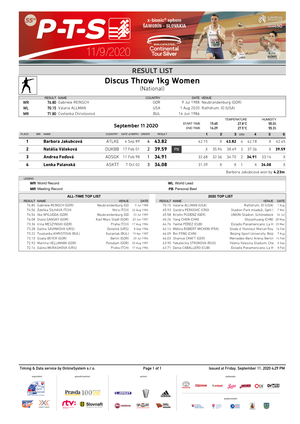 Discus Throw 1Kg Women (National)