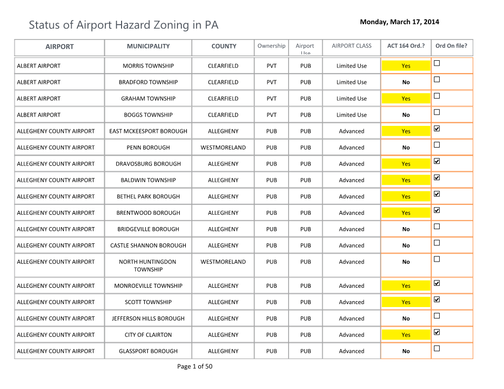 Status of Airport Hazard Zoning in PA Monday, March 17, 2014