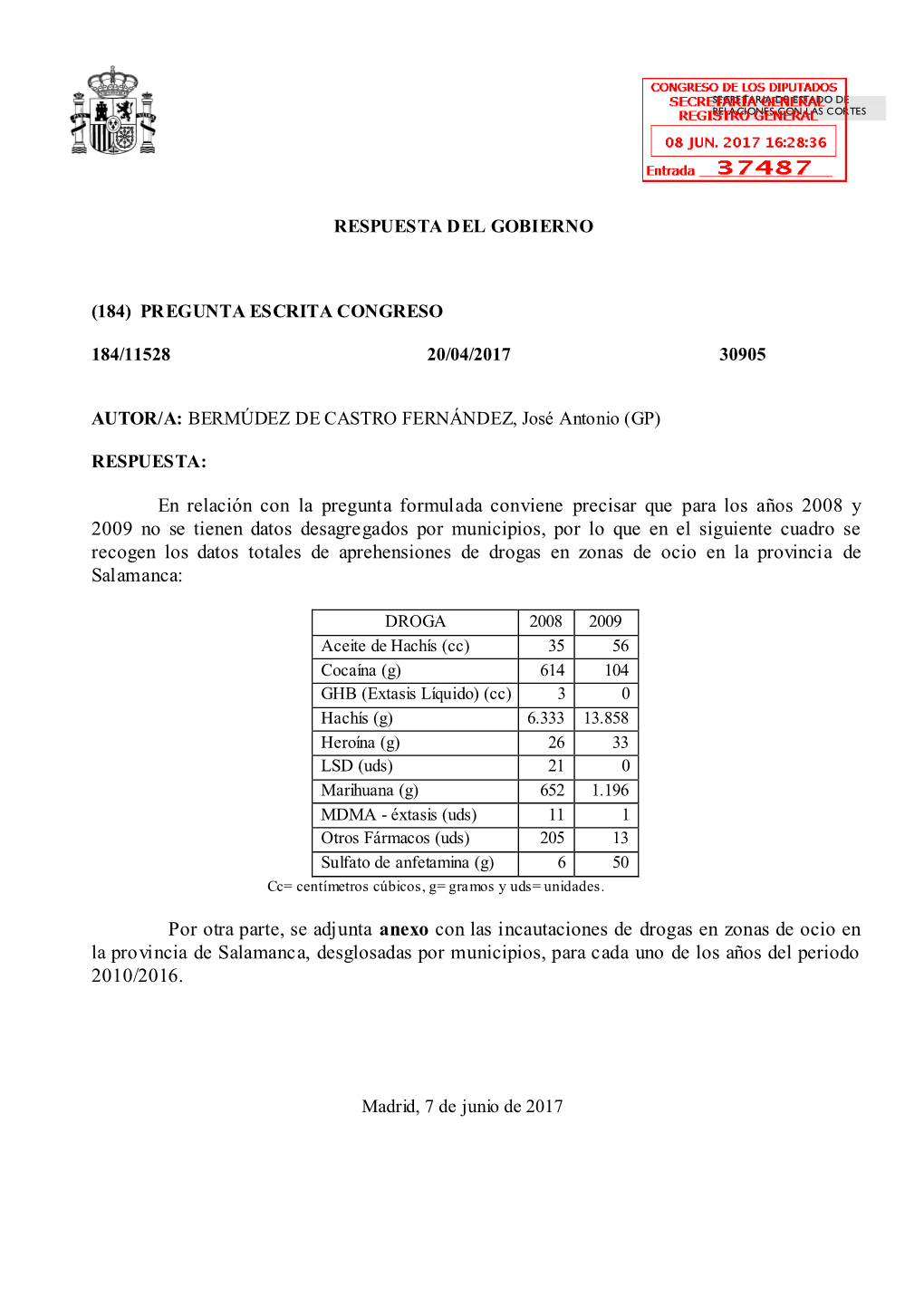 En Relación Con La Pregunta Formulada Conviene Precisar Que Para Los