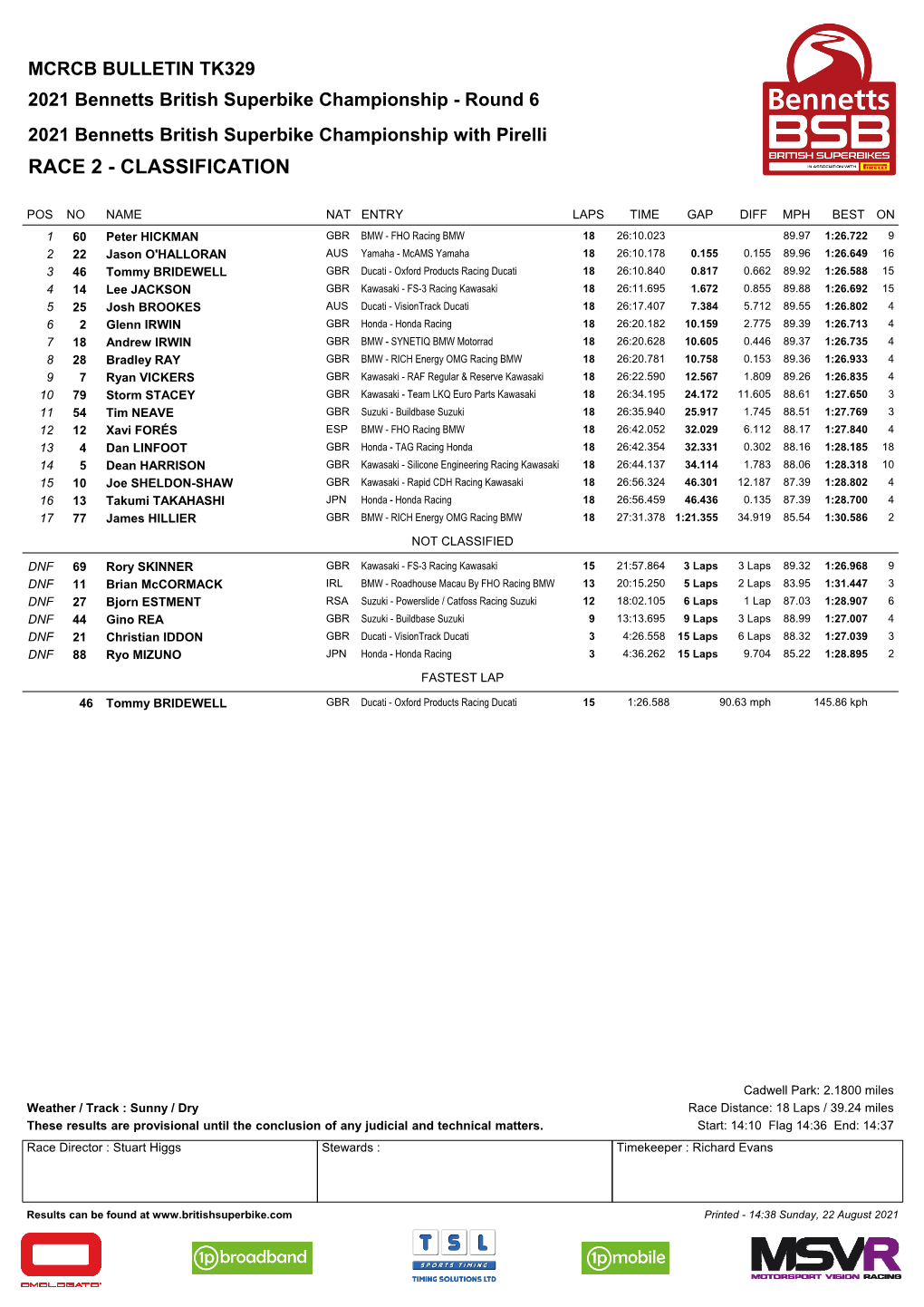 Superbike Classification