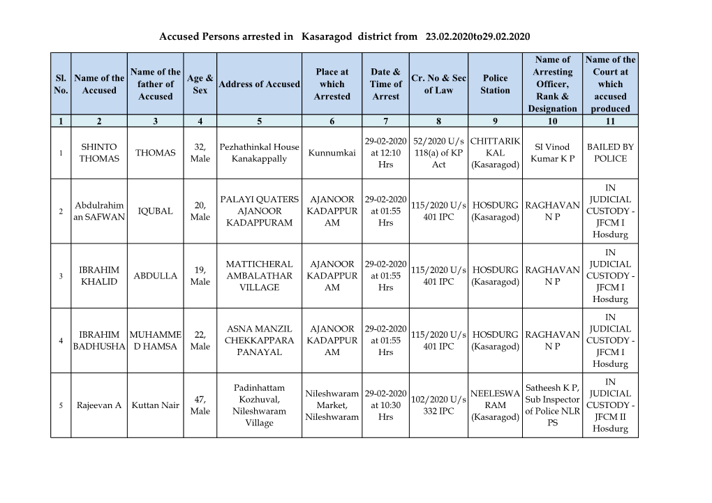 Accused Persons Arrested in Kasaragod District from 23.02.2020To29.02.2020