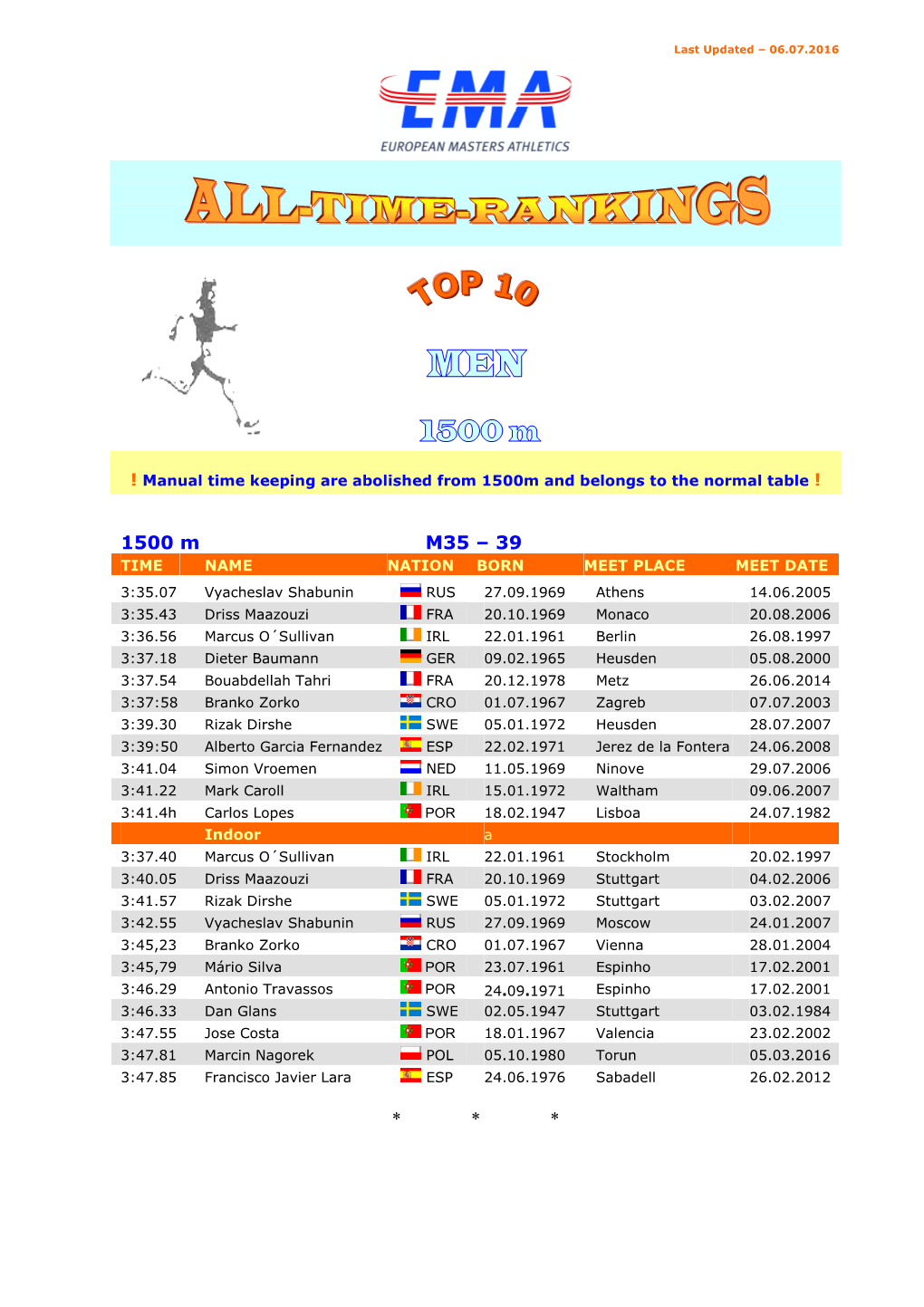 5 TOP-TEN 1500 M