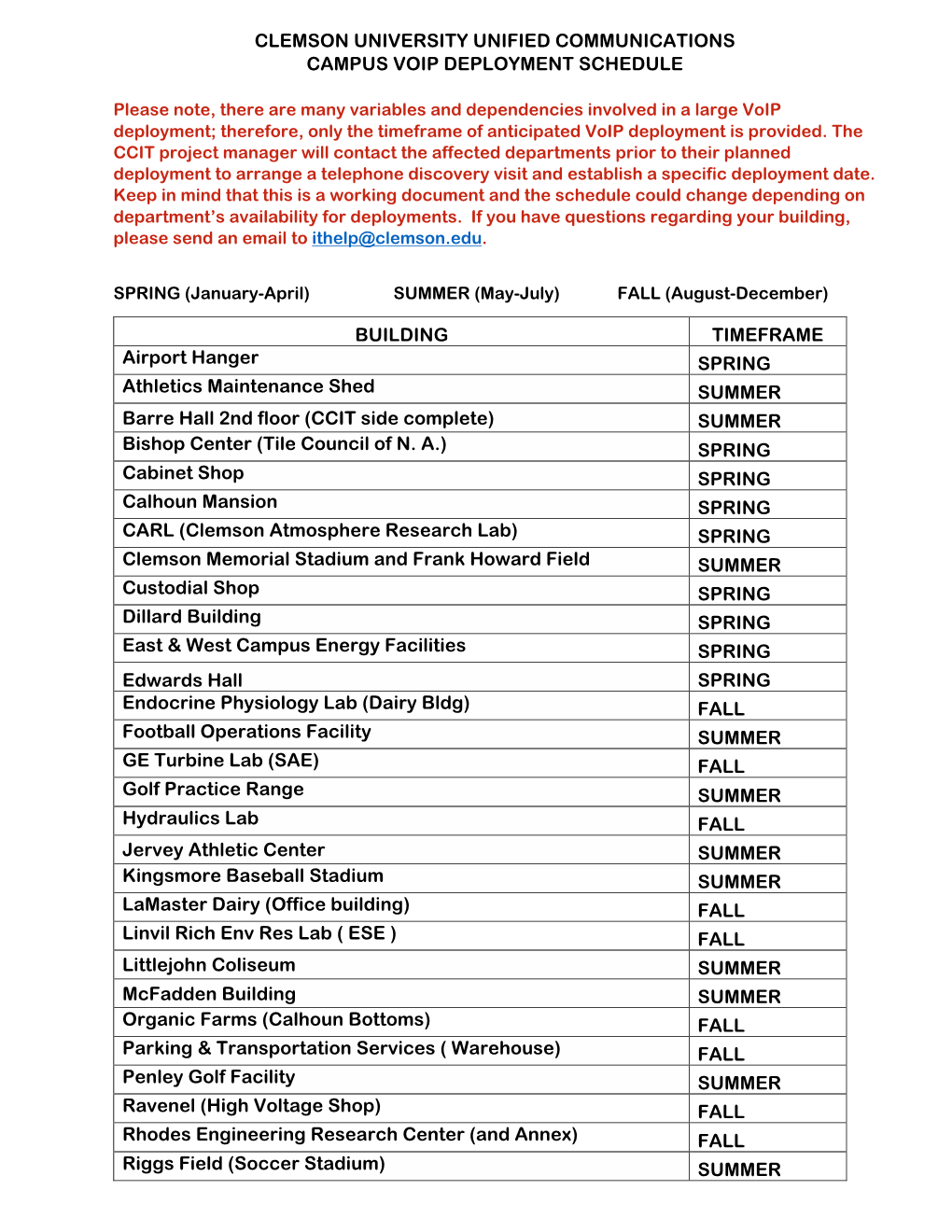 View the Campus VOIP Deployment