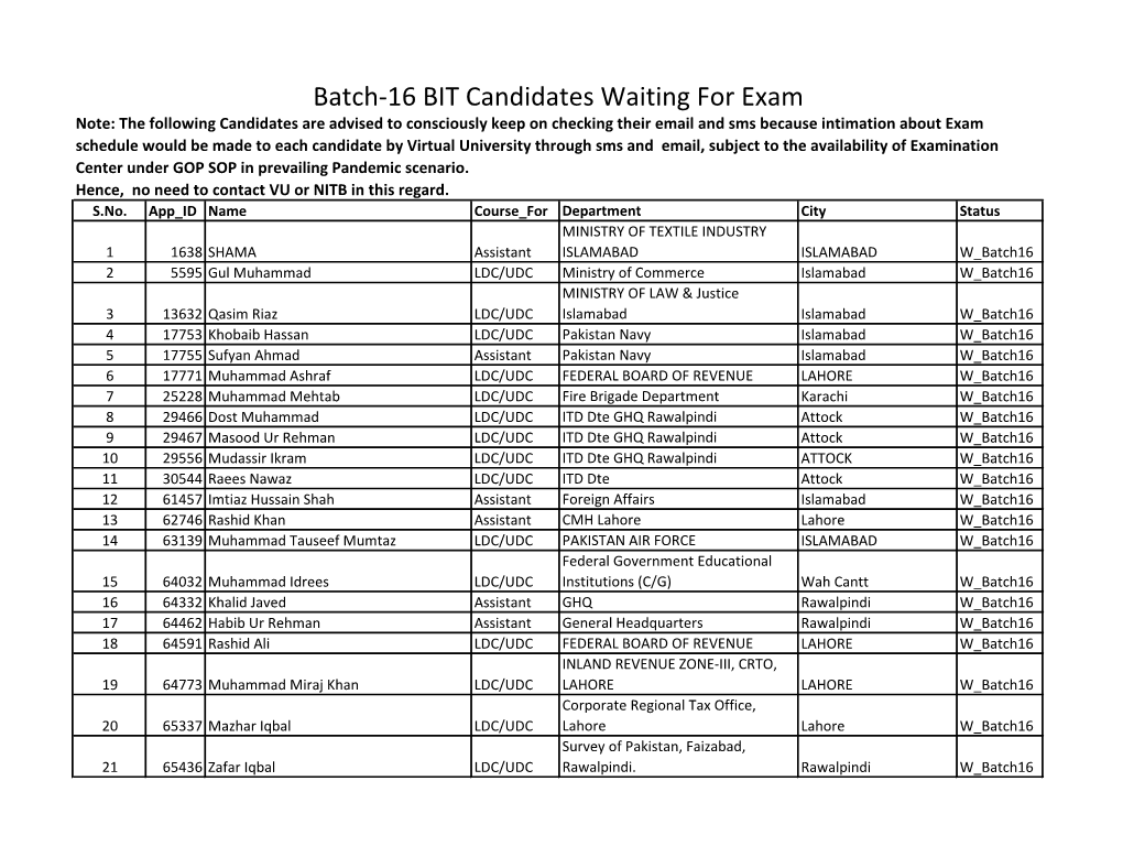 Batch-16 BIT Candidates Waiting for Exam