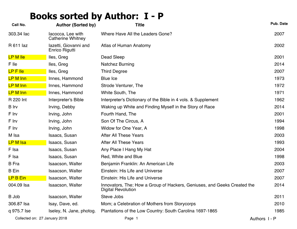 Books Sorted by Author: I - P Call No