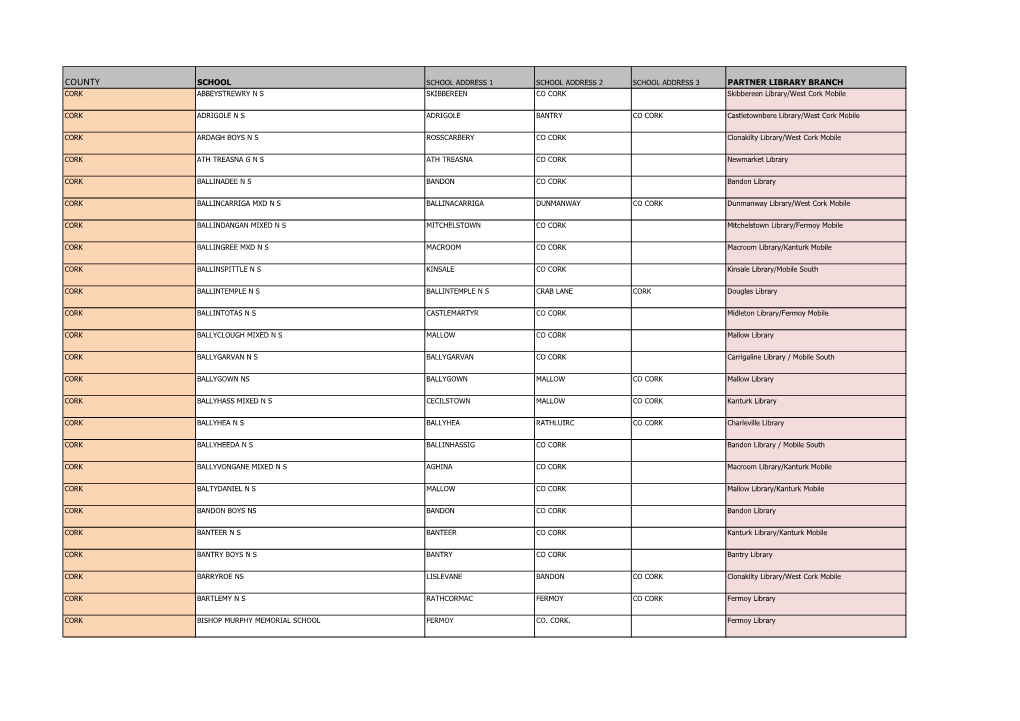 COUNTY SCHOOL SCHOOL ADDRESS 1 SCHOOL ADDRESS 2 SCHOOL ADDRESS 3 PARTNER LIBRARY BRANCH CORK ABBEYSTREWRY N S SKIBBEREEN CO CORK Skibbereen Library/West Cork Mobile