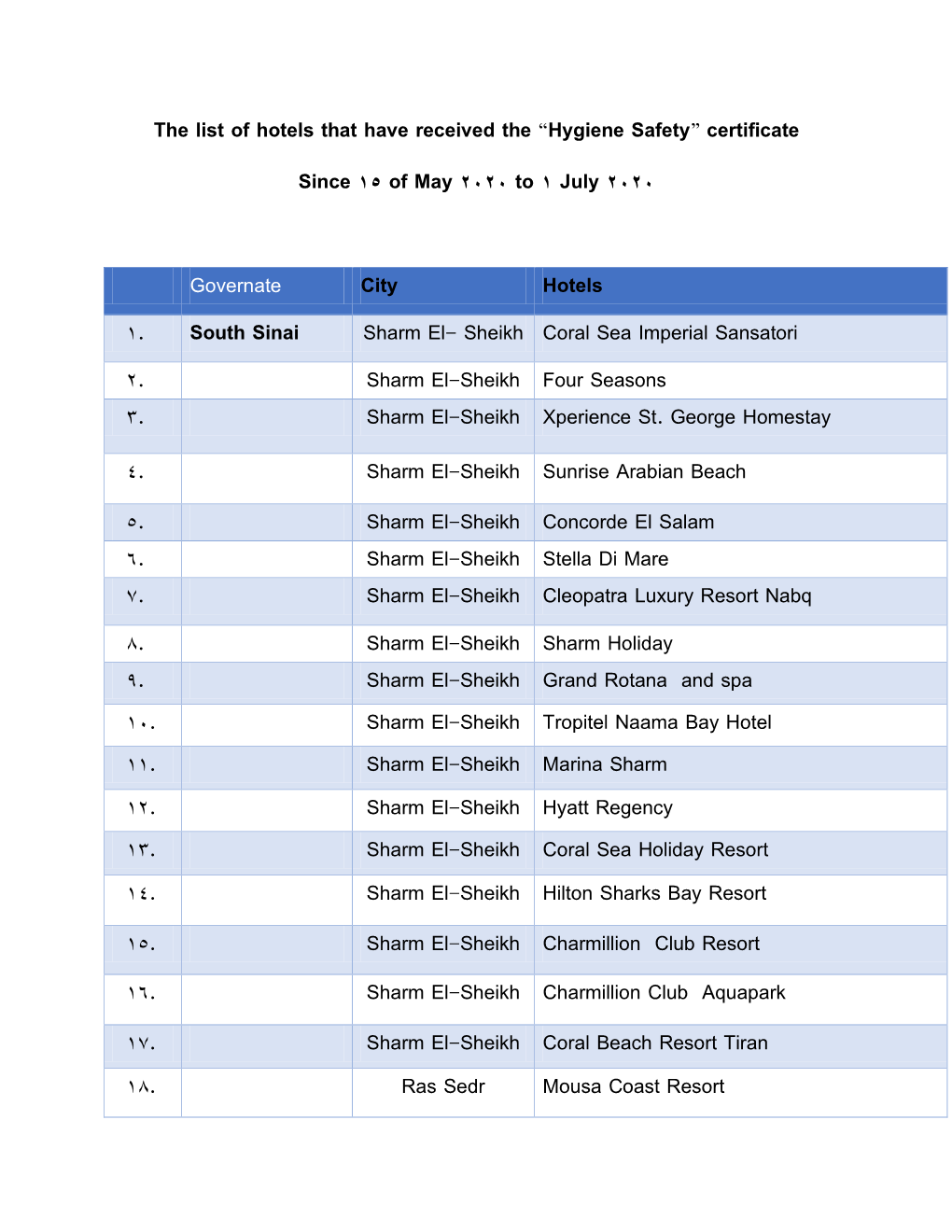 The List of Hotels That Have Received the “Hygiene Safety” Certificate