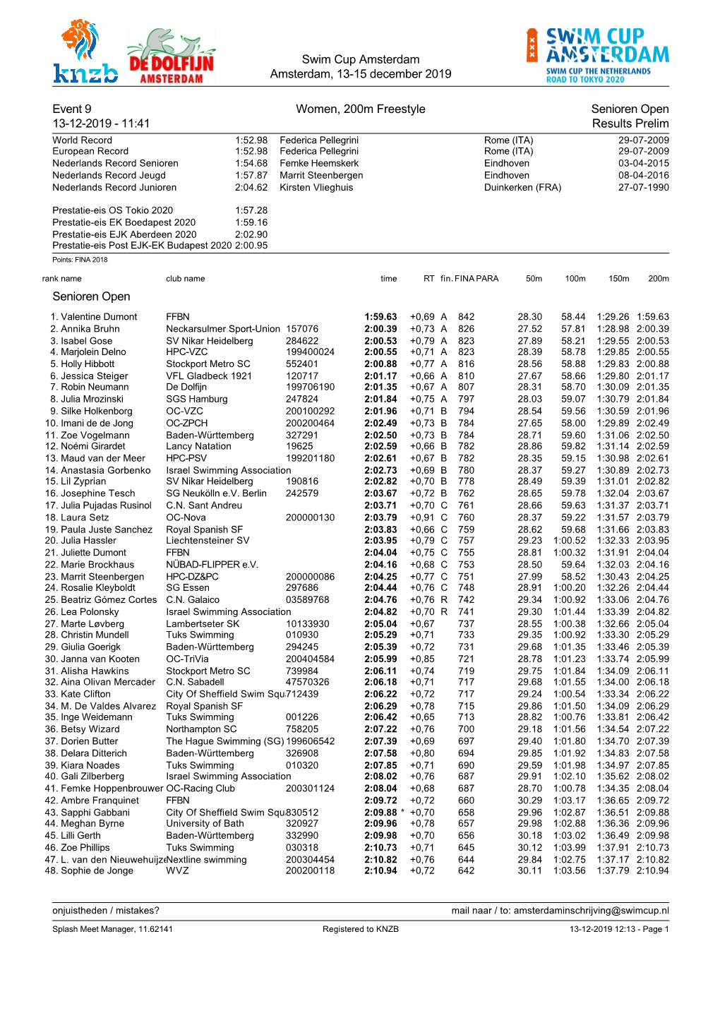 Swim Cup Amsterdam Amsterdam, 13-15 December 2019 Event 9, Women, 200M Freestyle, Prelim, Senioren Open