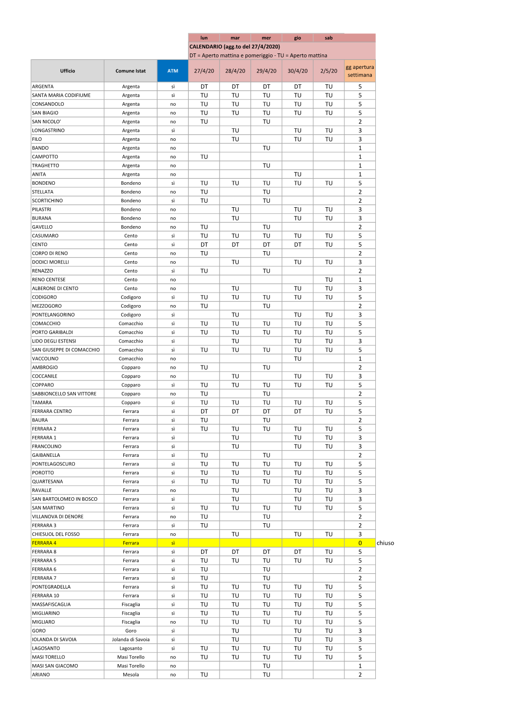 Uffici Postali Prov. FE Aperti Dal 27 Aprile Al 2 Maggio.Xlsx
