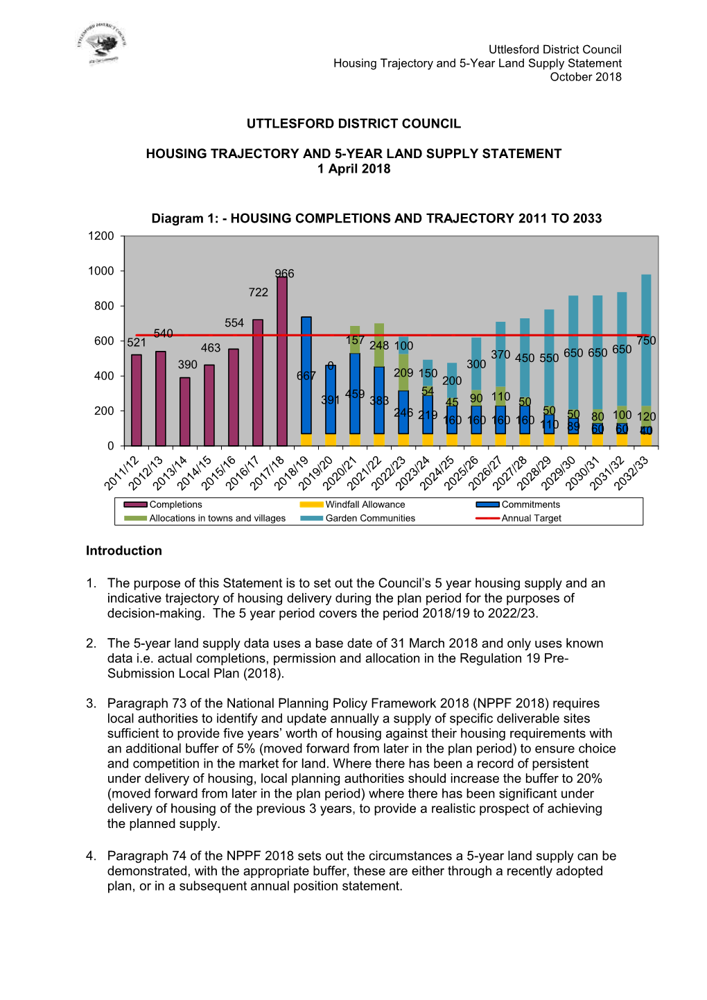 Uttlesford District Council Housing Trajectory and 5-Year Land Supply Statement October 2018