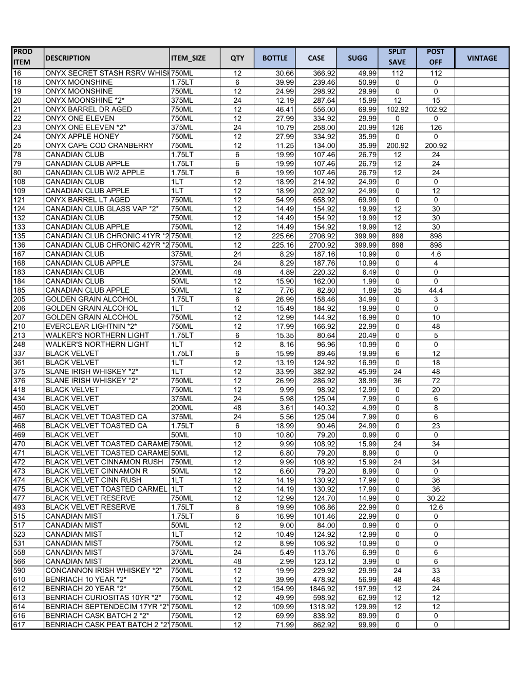 Prod Item Description Item Size Qty Bottle Case Sugg Split Save Post Off Vintage
