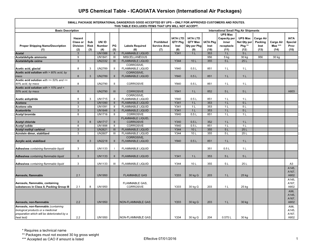 UPS Chemical Table - ICAO/IATA Version (International Air Packages)