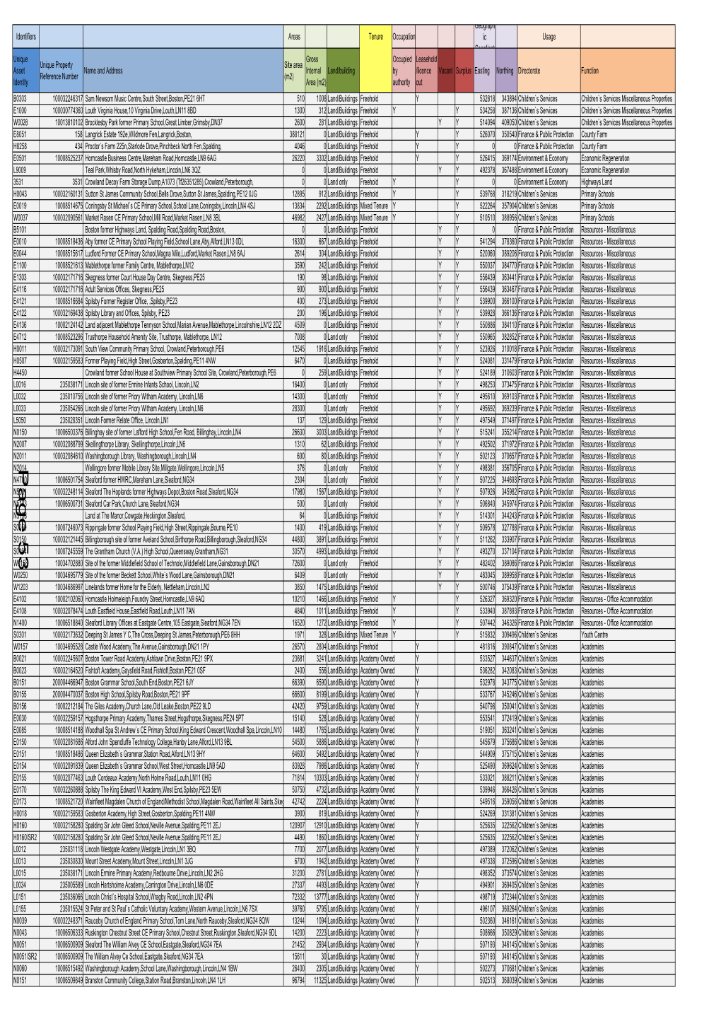 Site-List-For-Transparency- Appendix A.Xlsx