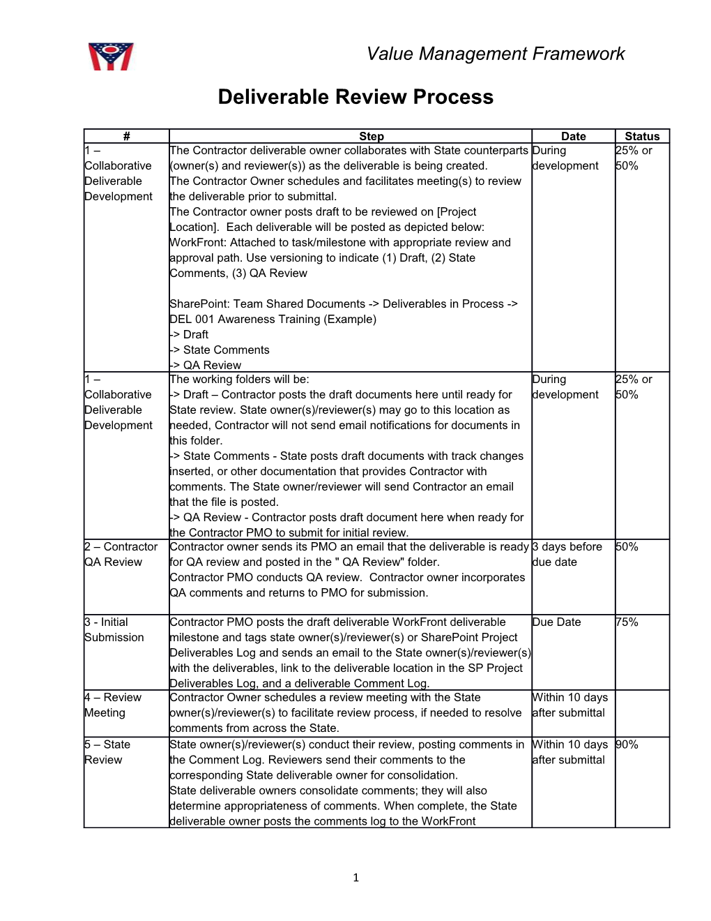 Deliverable Review Process