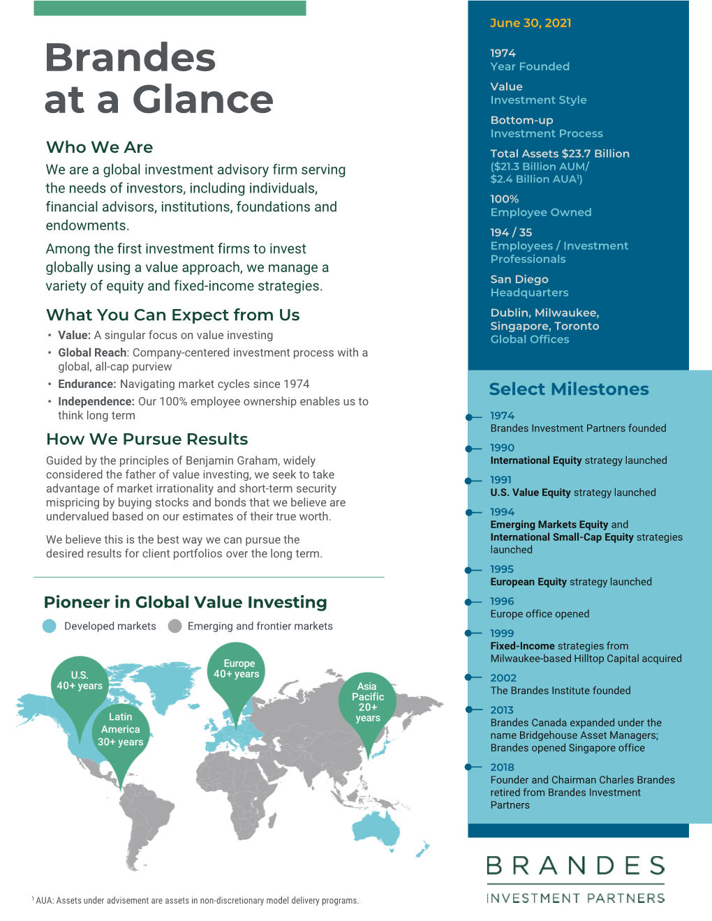 Brandes at a Glance