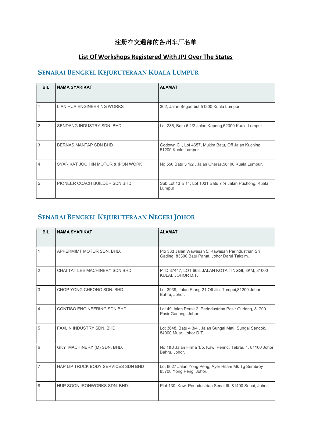 List of Workshops Registered with JPJ Over the States