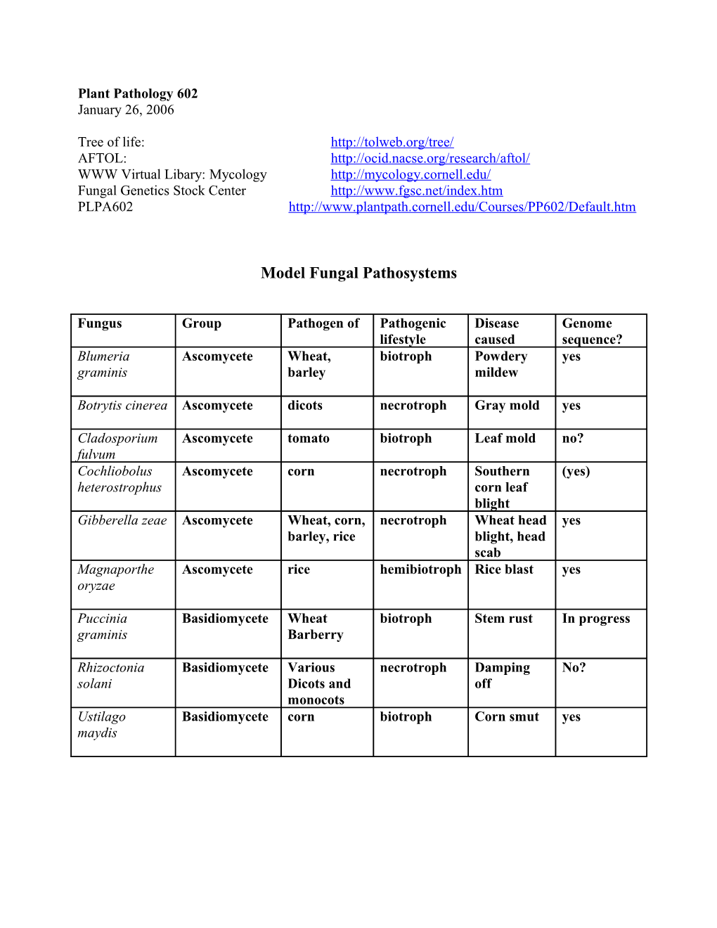 Plant Pathology 602