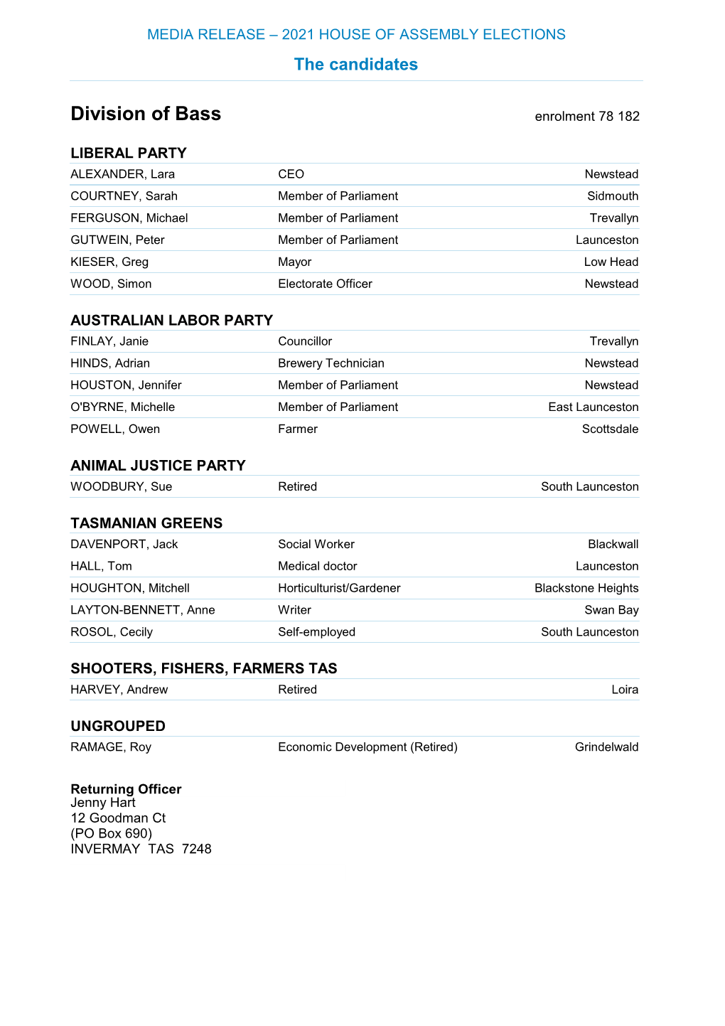 Division of Bass Enrolment 78 182