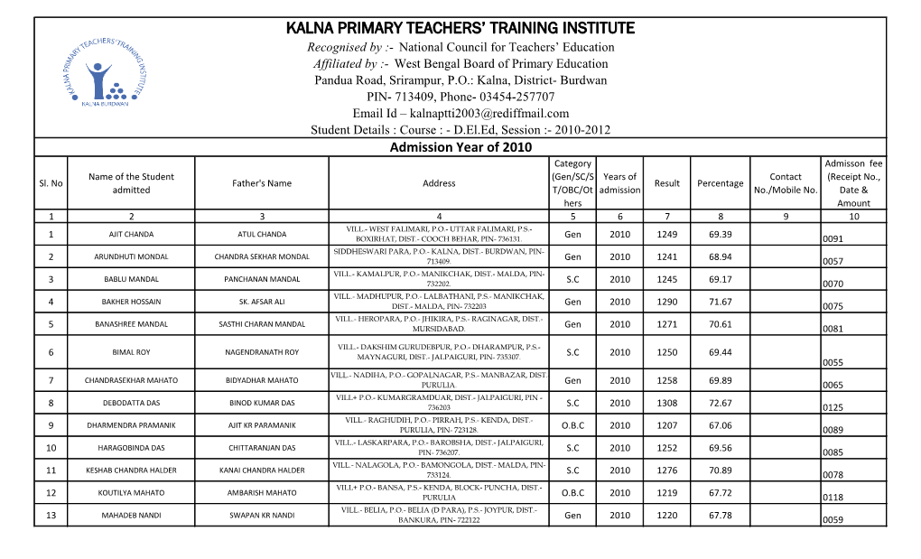 Kalna Primary Teachers' Training Institute